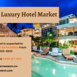 Europe Luxury Hotel Market