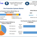 Fire Protection Systems Market Report, Size, Development, Key Opportunity 2030