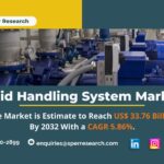 Fluid Handling System Market