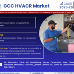 GCC HVACR Market