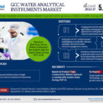 GCC Water Analytical Instruments Market