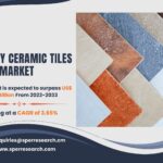 Germany Ceramic Tiles Market