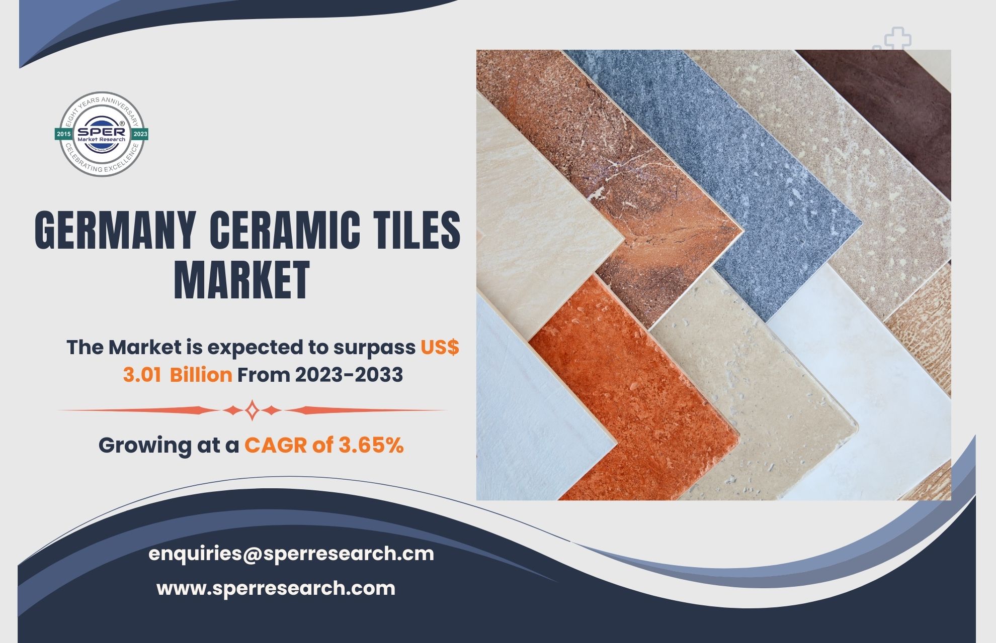 Germany Ceramic Tiles Market