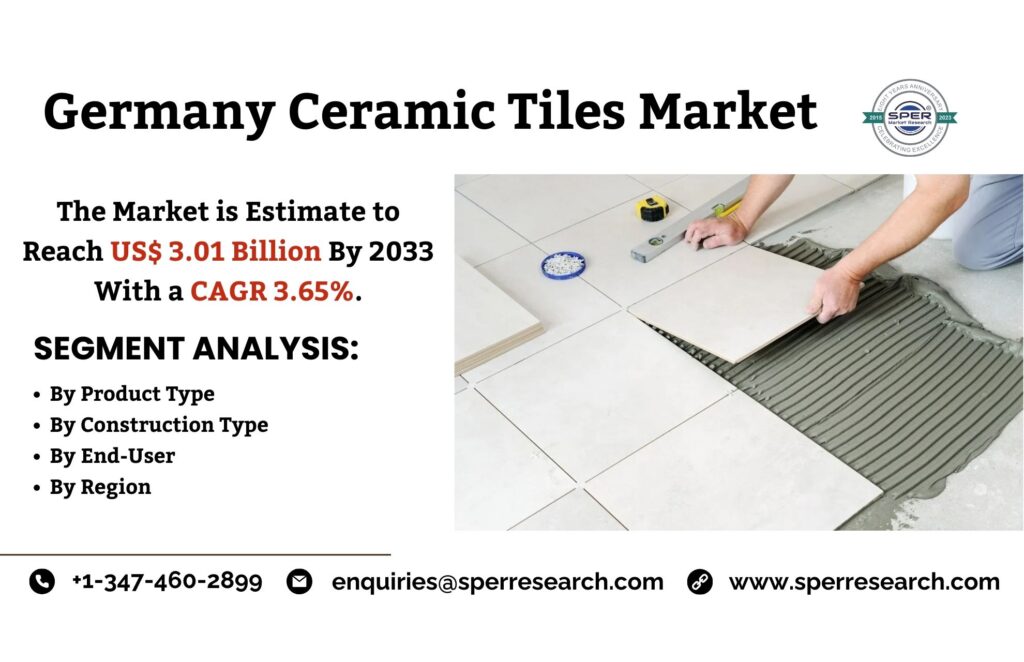 Germany Ceramic Tiles Market