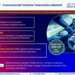 Global Commercial Vehicle Telematics Market