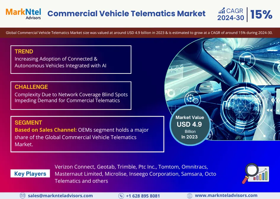 Global Commercial Vehicle Telematics Market