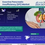 Global Exocrine Pancreatic Insufficiency (EPI) Market