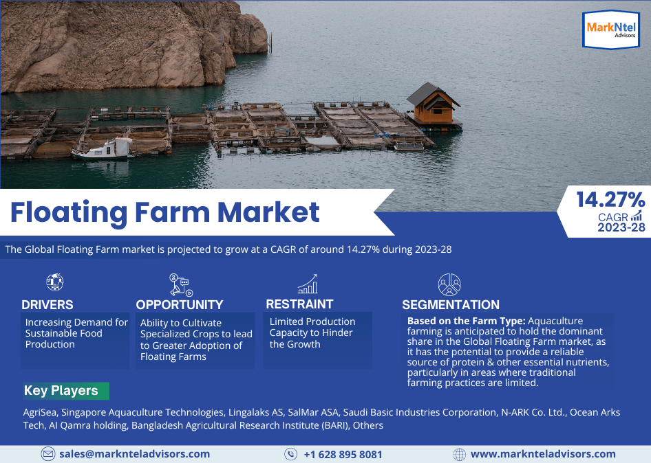 Global Floating Farm Market