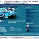 Global In-Cabin Automotive AI (Artificial Intelligence) Market