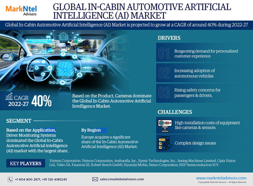 Global In-Cabin Automotive AI (Artificial Intelligence) Market