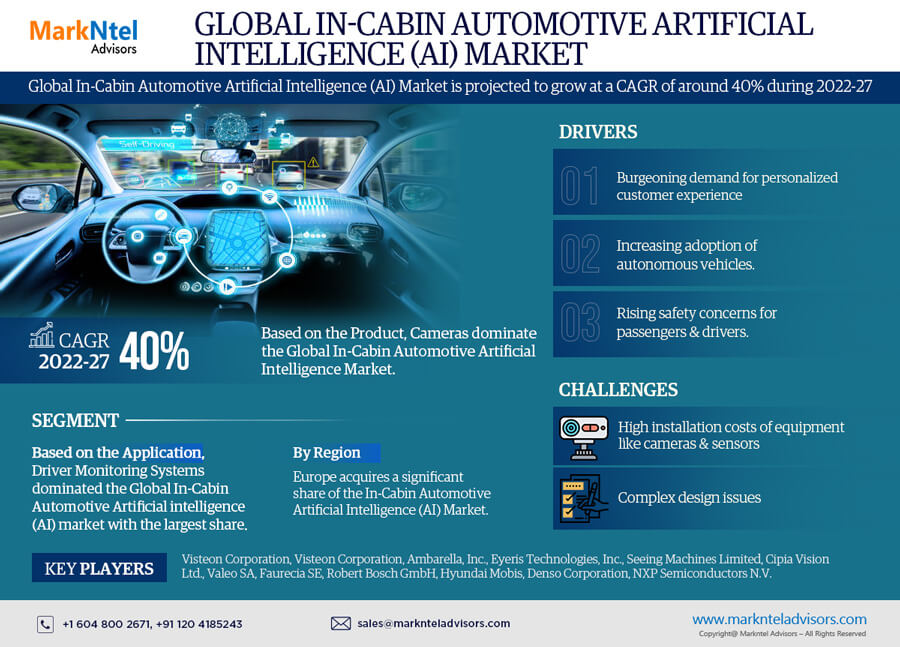 Global In-Cabin Automotive AI (Artificial Intelligence) Market