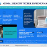 Global Silicone Textile Softener Market