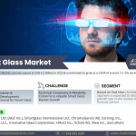 Global Smart Glass Market