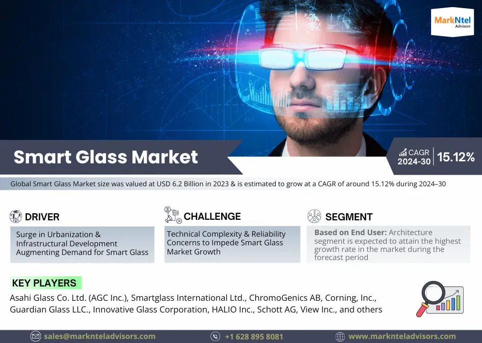 Global Smart Glass Market