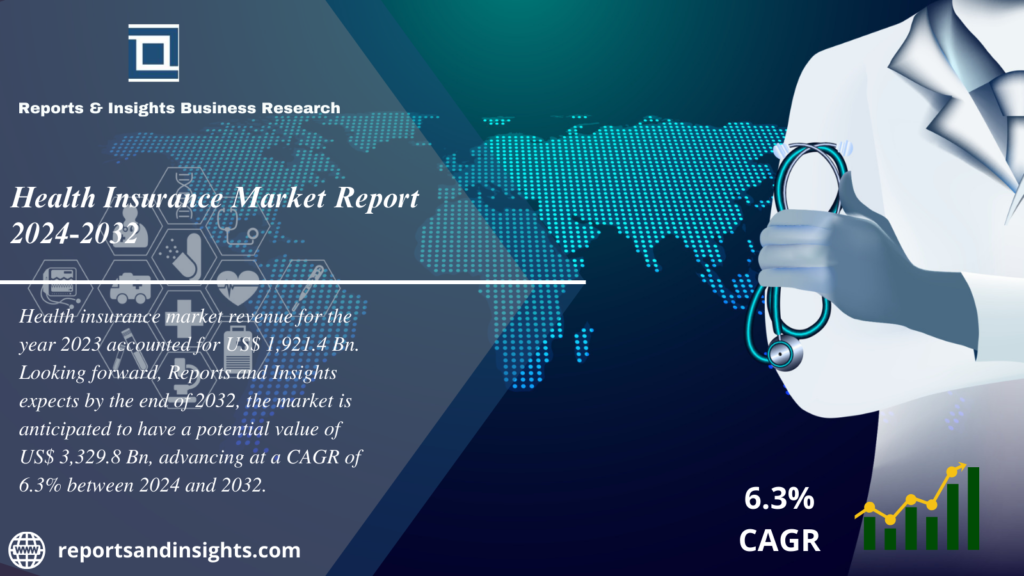 Health Insurance Market Report 2024 to 2032: Size, Share, Growth, Trends, Demand and Key Players