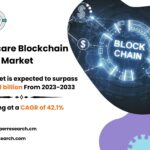 Healthcare Blockchain Market