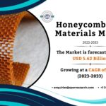 Honeycomb Core Materials Market