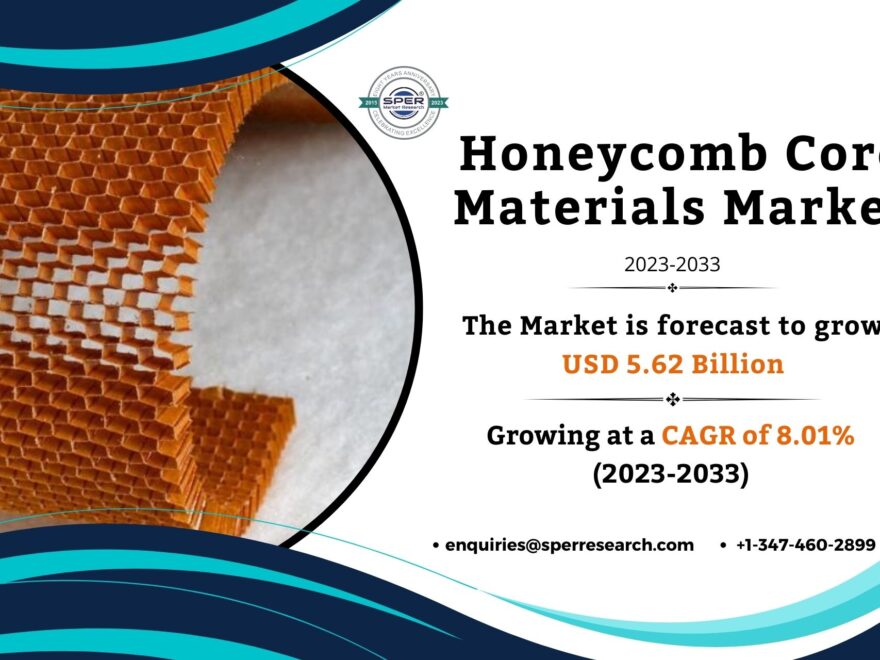 Honeycomb Core Materials Market