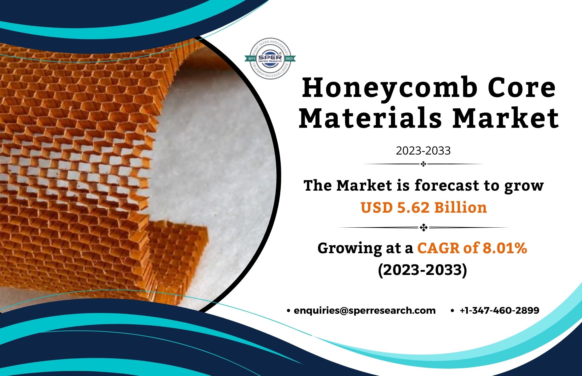 Honeycomb Core Materials Market