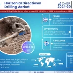 Horizontal Directional Drilling Market