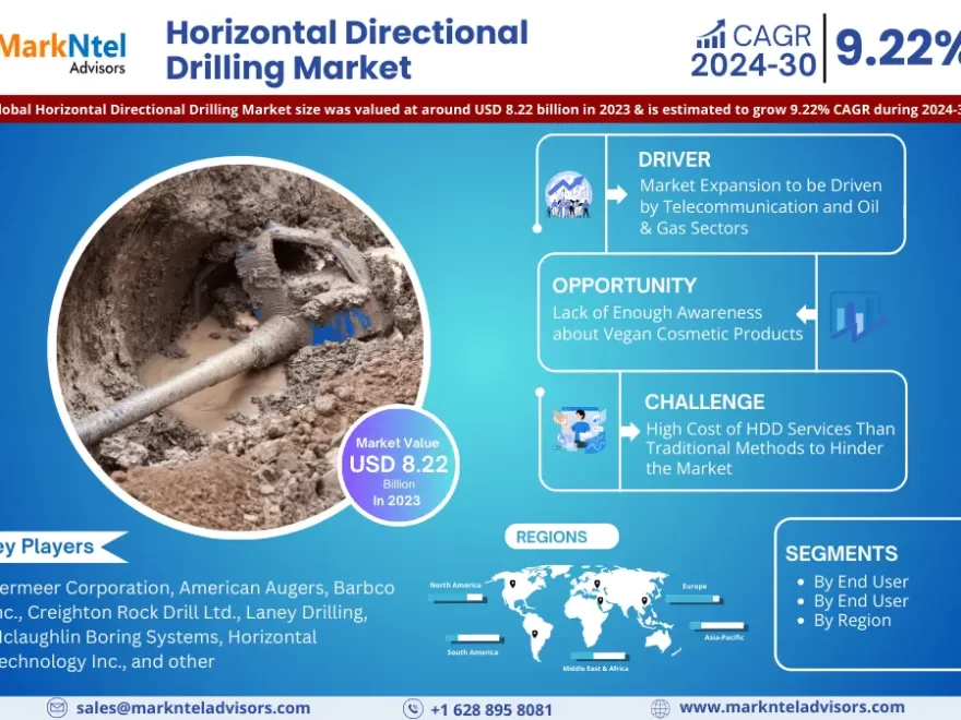 Horizontal Directional Drilling Market