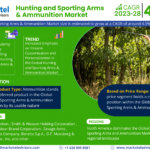 Hunting and Sporting Arms & Ammunition Market