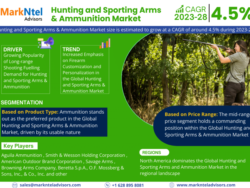 Hunting and Sporting Arms & Ammunition Market