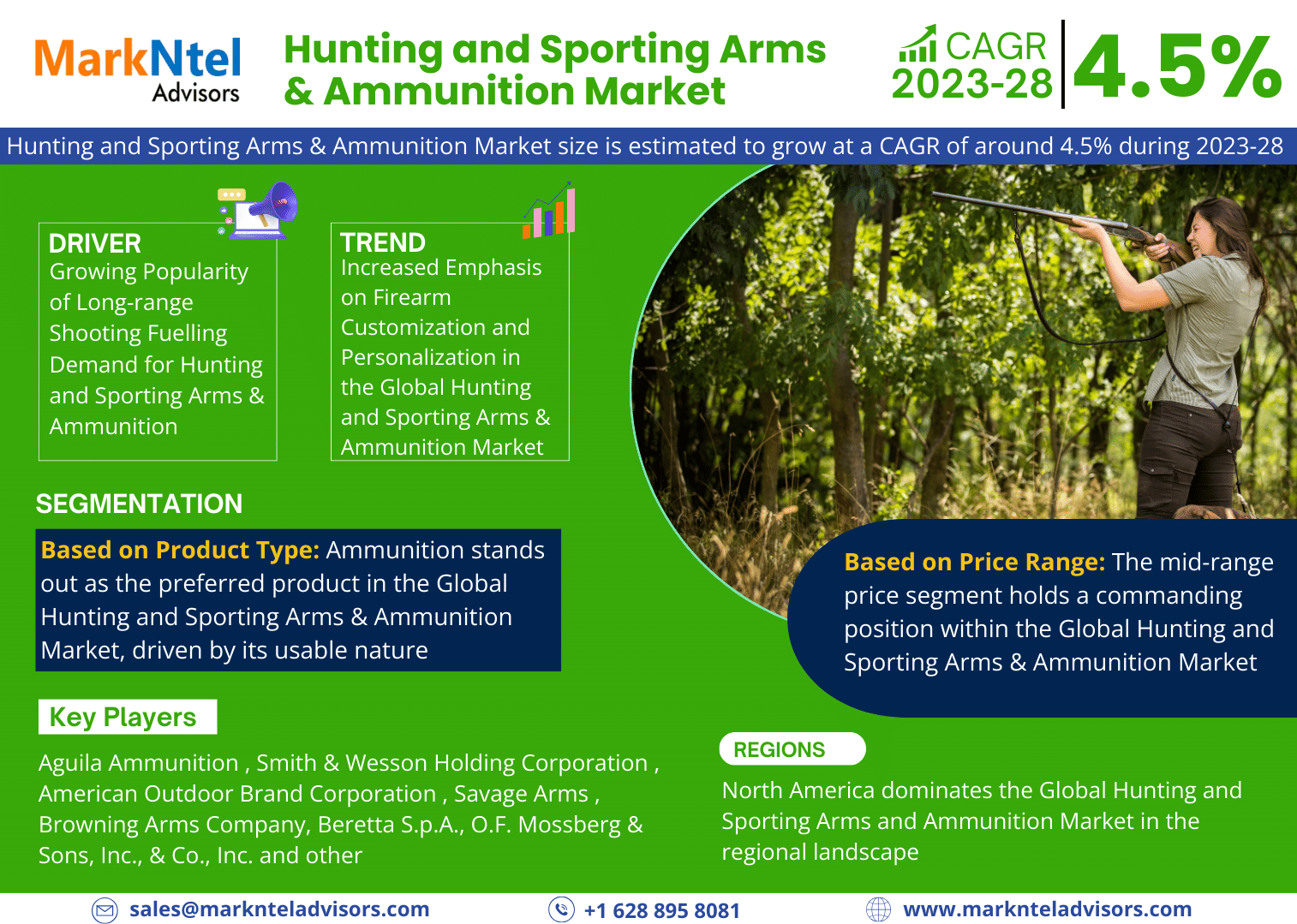 Hunting and Sporting Arms & Ammunition Market