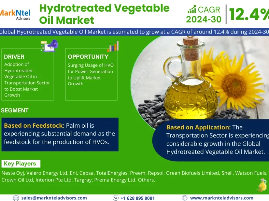 Hydrotreated Vegetable Oil (HVO) Market