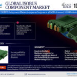 ISOBUS Component Market