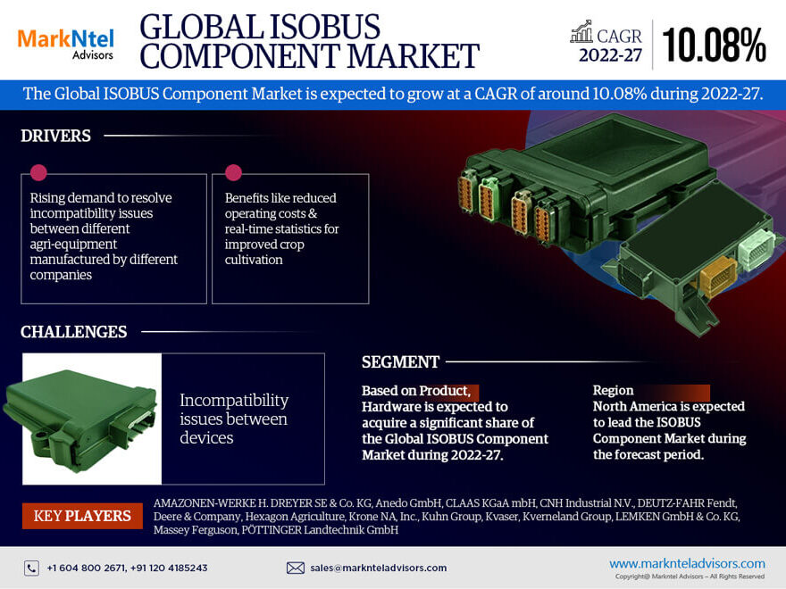 ISOBUS Component Market