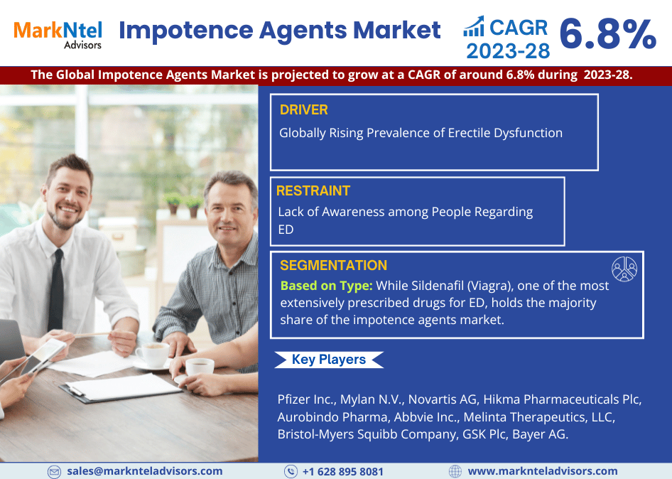 Impotence Agents Market