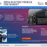 India Electric Vehicle Tire Market