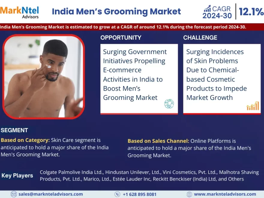 India Men's Grooming Market