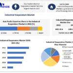 Industrial Evaporators Market Outlook 2023-2029: Emerging Technologies and Market Dynamics