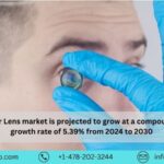 Intraocular Lens Market Report, Size, Share, Growth, Industry Trends, Forecast (2024 – 2030) ⅼ Renub Research