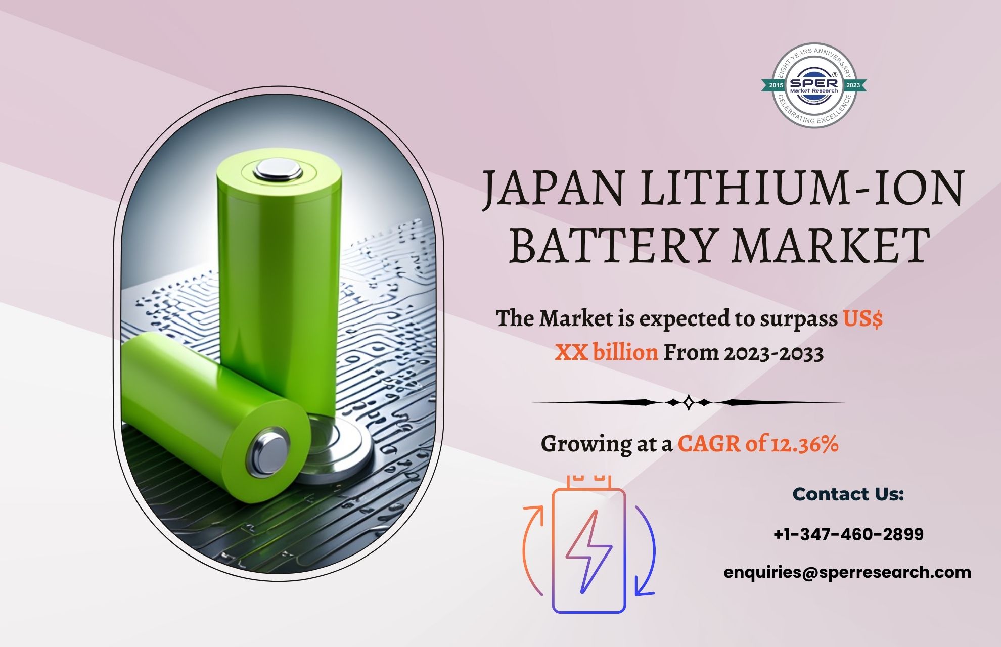 Japan Lithium-ion Battery Market