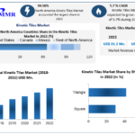 Kinetic Tiles Market Analysis 2023-2029: Key Players & Segmentation