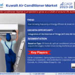 Kuwait Air Conditioner Market