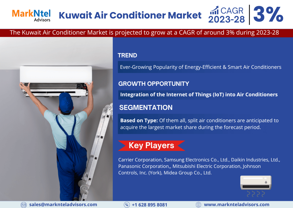 Kuwait Air Conditioner Market