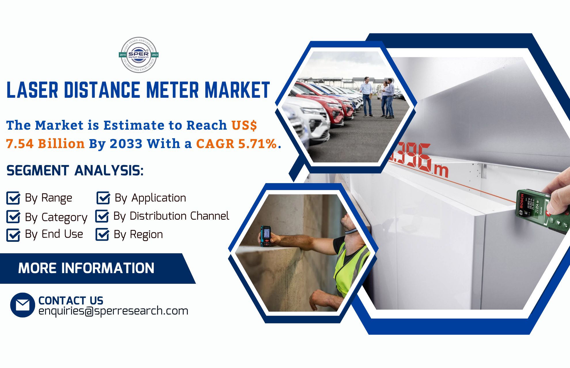 Laser Distance Meter Market