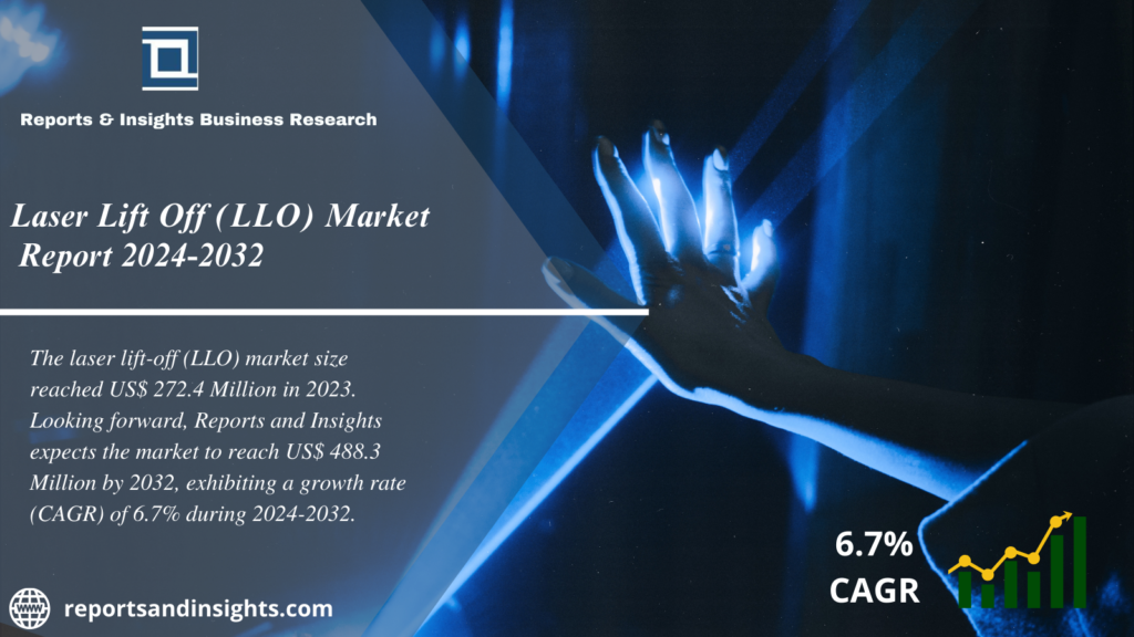 Laser Lift Off (LLO) Market Report 2024 to 2032: Industry Growth, Size, Share, Trends, Demand and Forecast