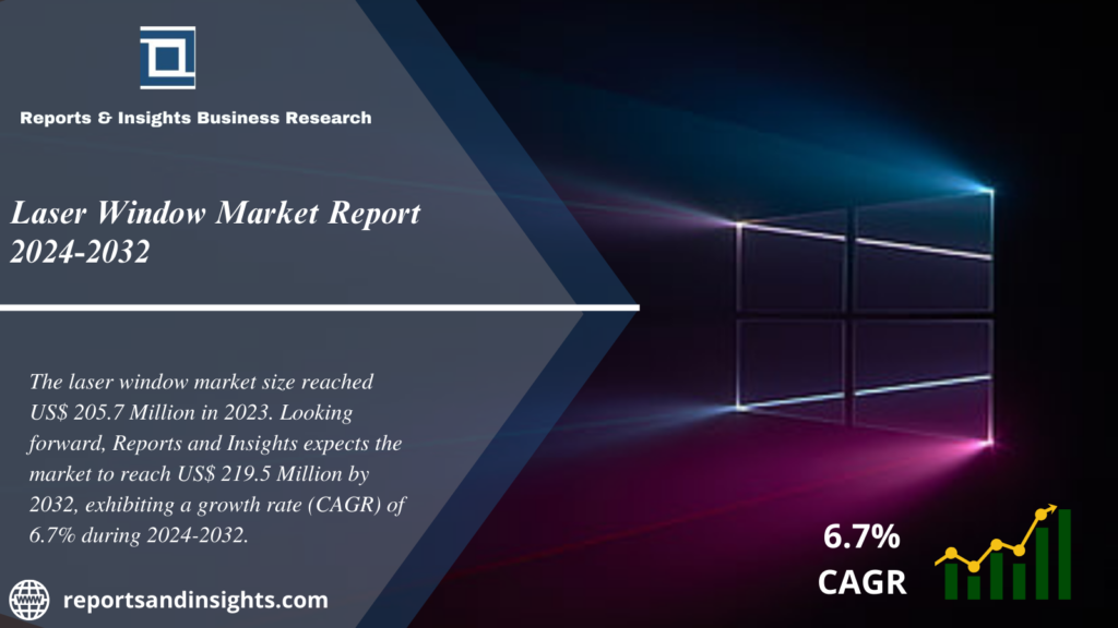 Laser Window Market Report 2024 to 2032: Industry Growth, Size, Share, Trends and Forecast