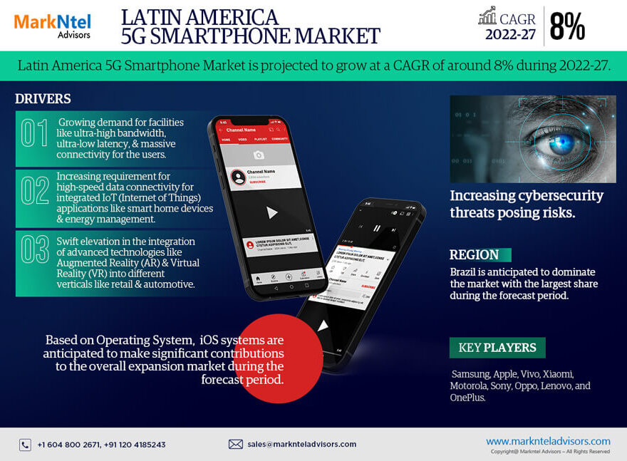 Latin America 5G Smartphone Market