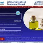 Latin America Seed Treatment Market