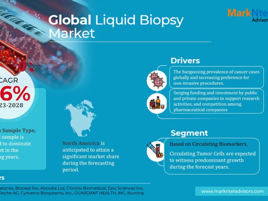 Liquid Biopsy Market