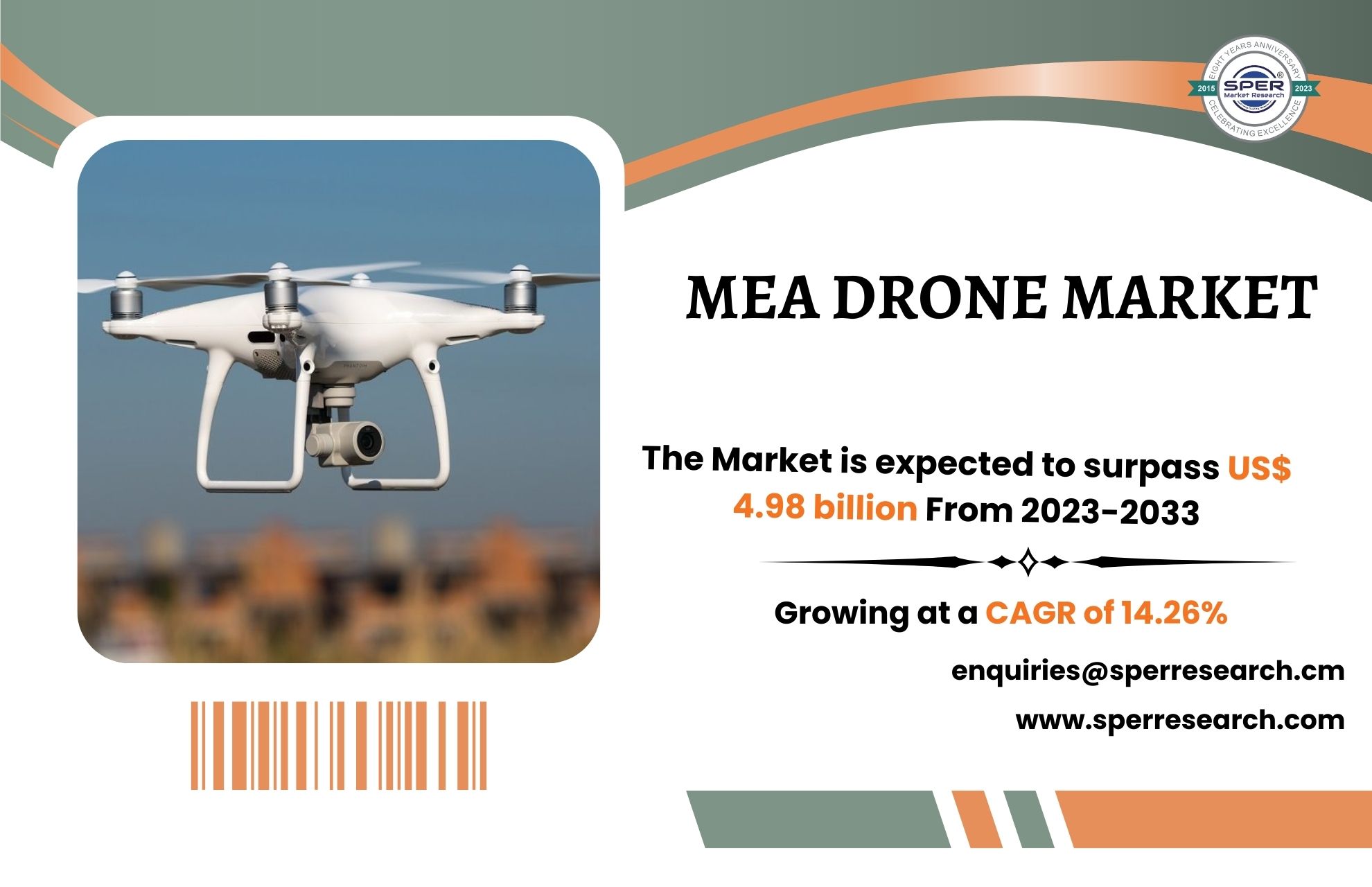 MEA Drone Market