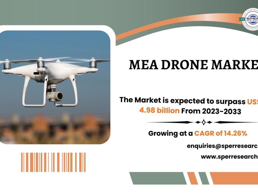 MEA Drone Market