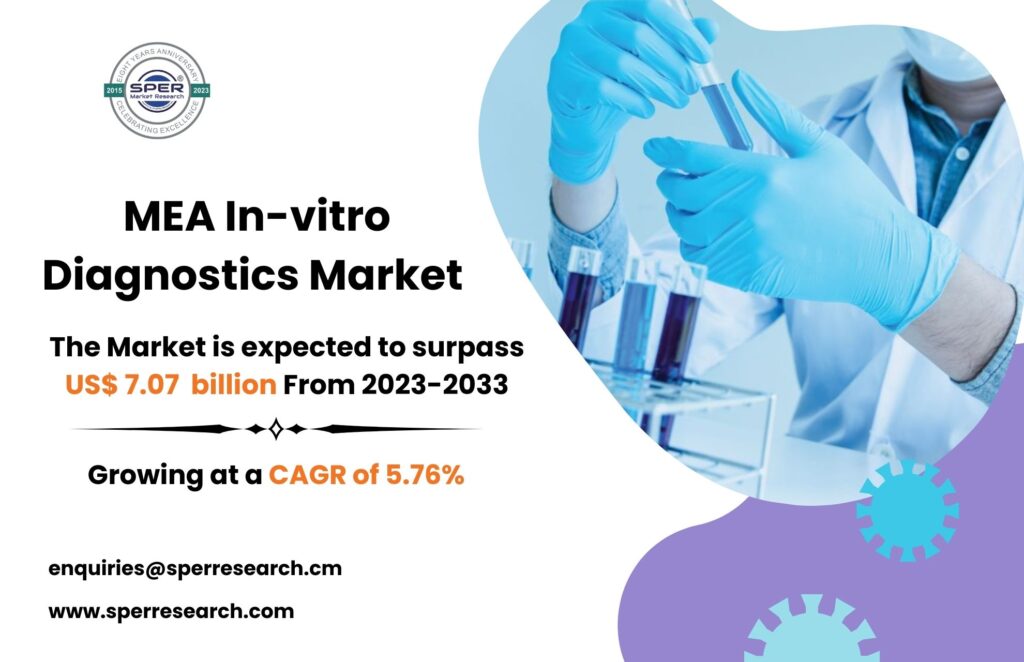 MEA In-vitro Diagnostics Market