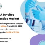 MEA In-vitro Diagnostics Market